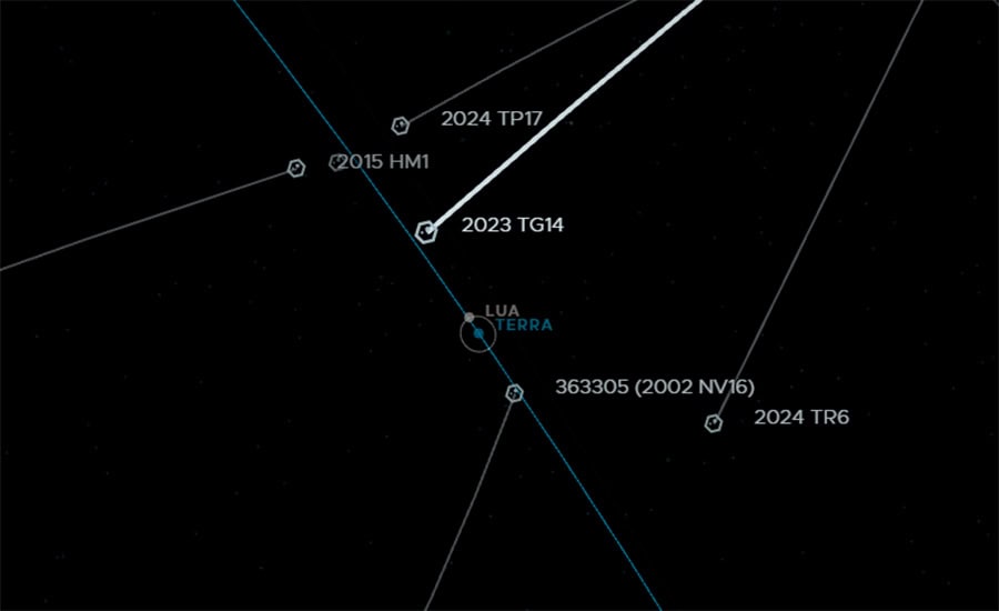 orbitas-terra-e-asteroides.jpg